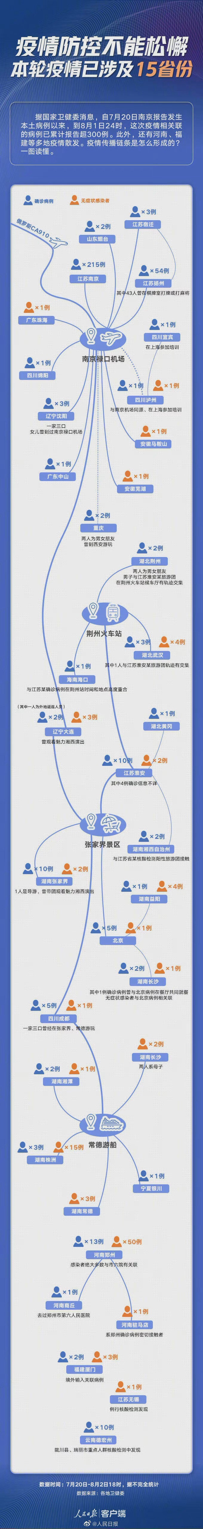 摸鱼汇总第1期 我想拥有这辆敞篷跑车