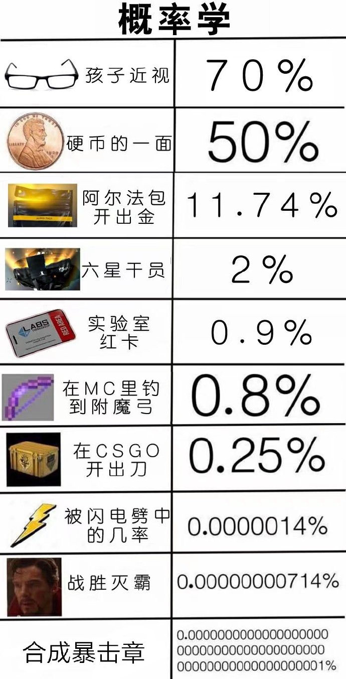 摸鱼汇总第12期 在这洗一次车要多少钱
