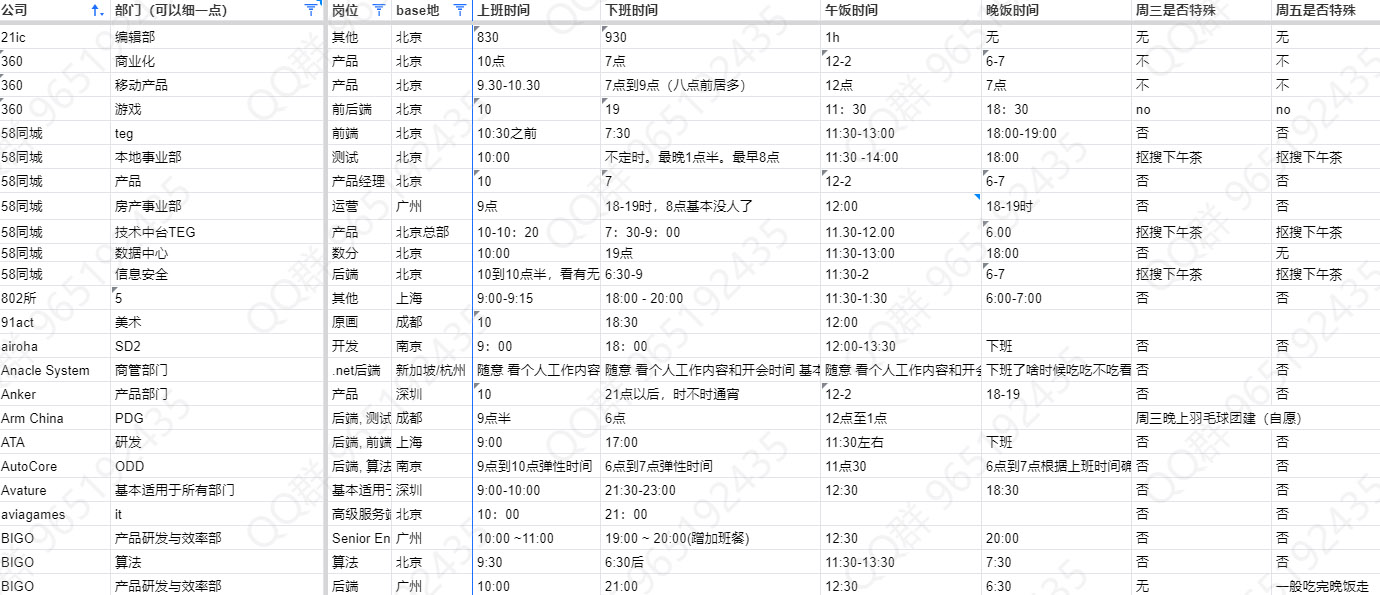 打工人防采坑指南 1900+公司及部门作息时间汇总表 求职及跳槽必备