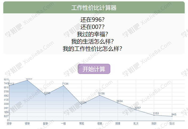 工作性价比计算器 看看你的工作好不好