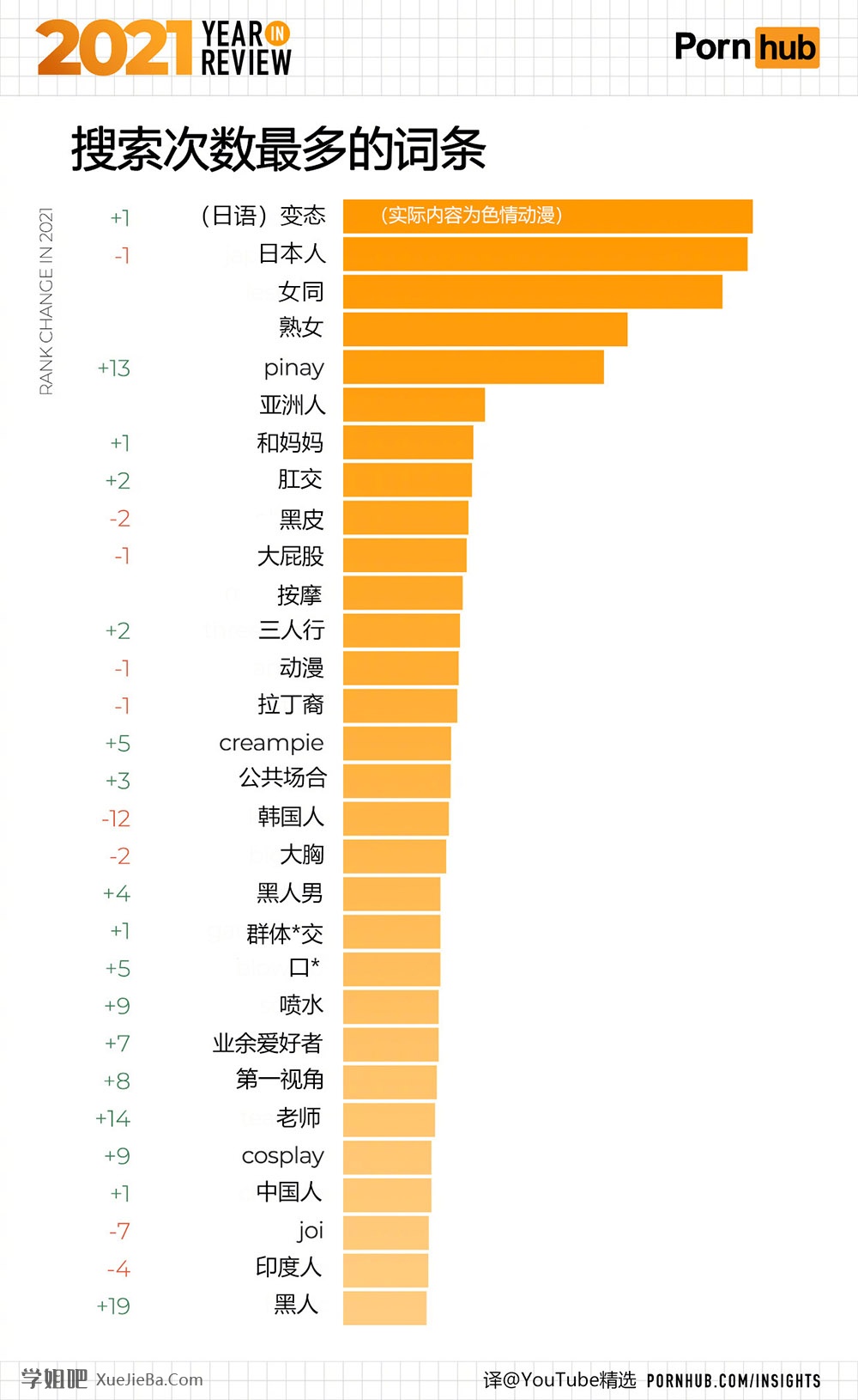 P站发布2021年度总结 分享一些有意思的数据