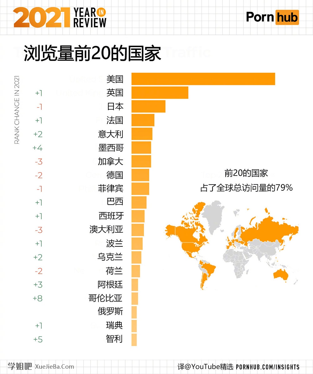 P站发布2021年度总结 分享一些有意思的数据