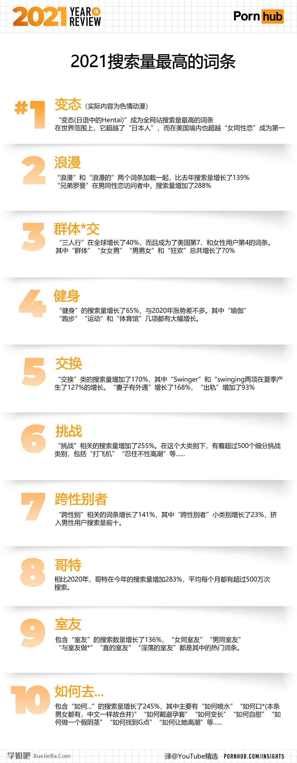 P站发布2021年度总结 分享一些有意思的数据