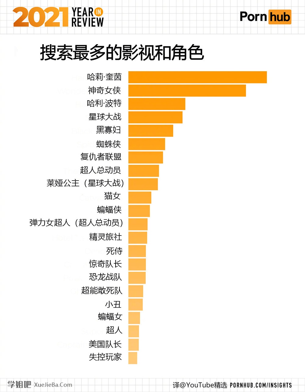 P站发布2021年度总结 分享一些有意思的数据