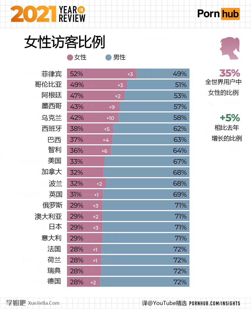 P站发布2021年度总结 分享一些有意思的数据