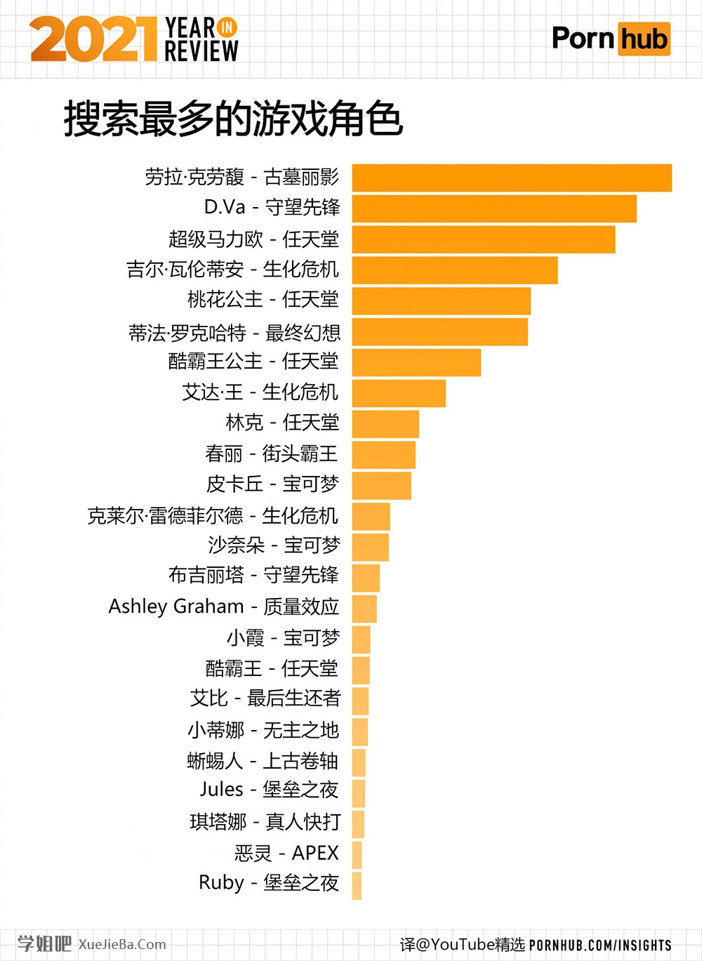 P站发布2021年度总结 分享一些有意思的数据