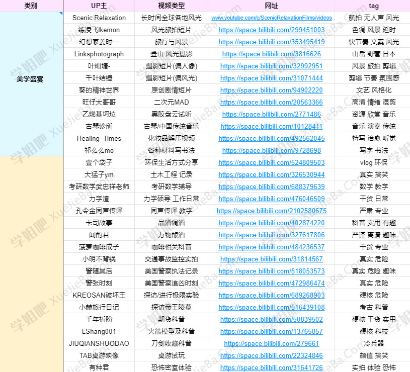 网友分享 B站冷门小众UP主推荐汇总 全是宝藏