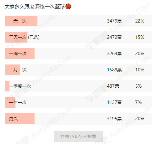 虎扑热帖 大家多久没跟老婆打篮球了