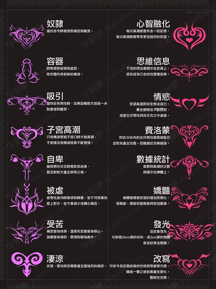 奇怪的知识又增加了 各种淫纹图案的含义