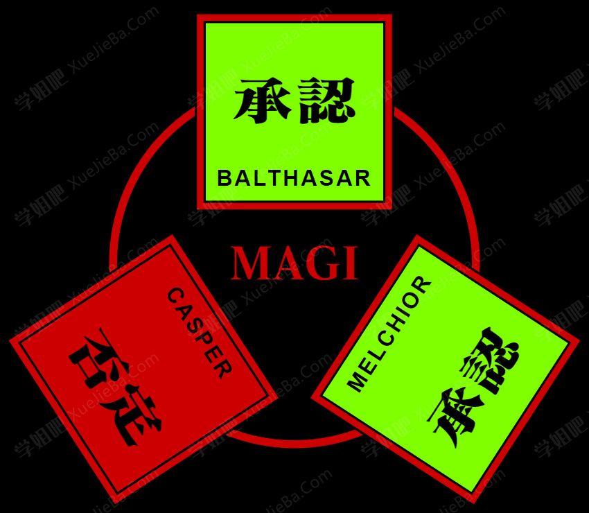 卜卜口「神奇海螺试验场」在线图片鉴黄工具/申论生成器/电子包浆图片做旧