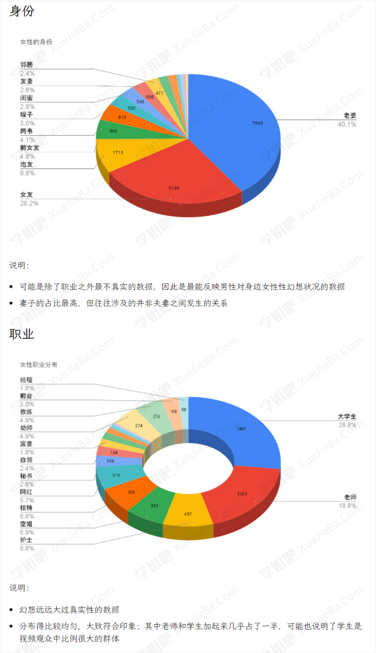 相当新颖的研究 国人性癖研究