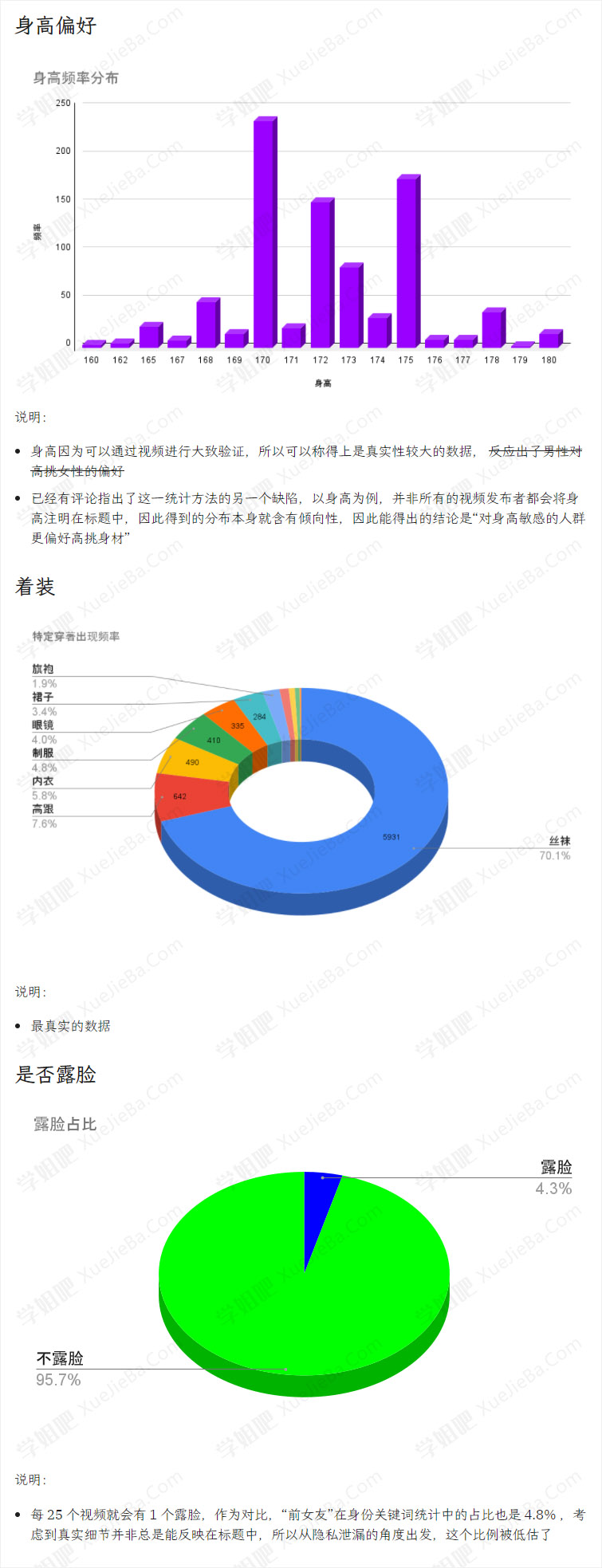 相当新颖的研究 国人性癖研究