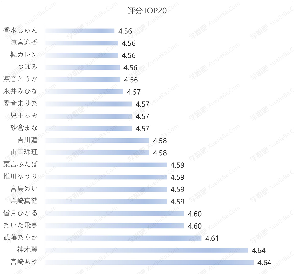 生命不息 看片不止 2018-2022评分最高的800部作品信息