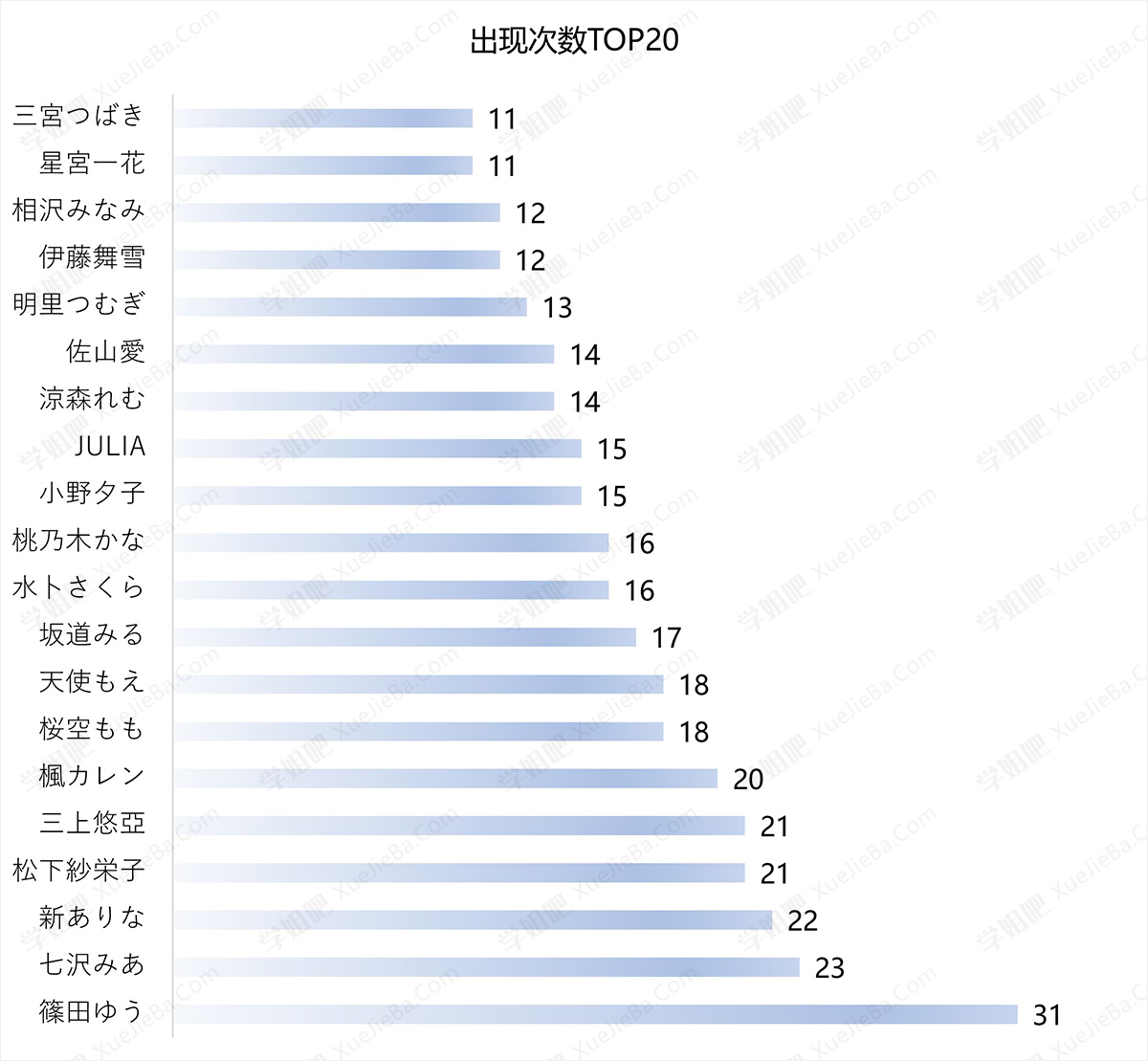 生命不息 看片不止 2018-2022评分最高的800部作品信息