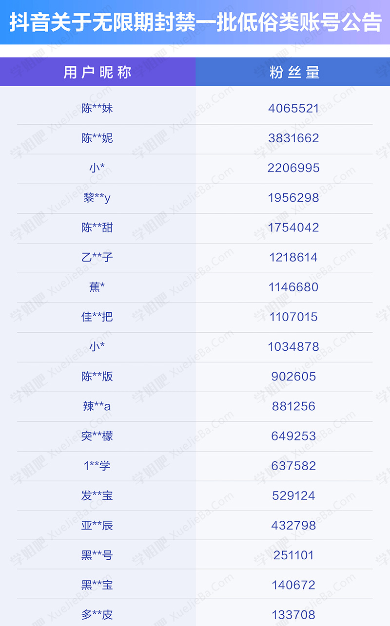 抖音整治低俗色情账号 22个账号被封禁 部分名单人员曝光