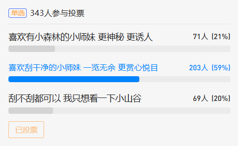 白虎党获胜 根据投票结果 小师妹毛毛已刮干净
