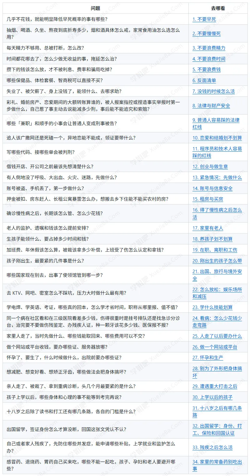 GitHub上超火的开源项目《高性价比人生指南》如何过好这一生
